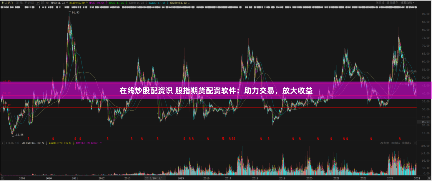 在线炒股配资识 股指期货配资软件：助力交易，放大收益