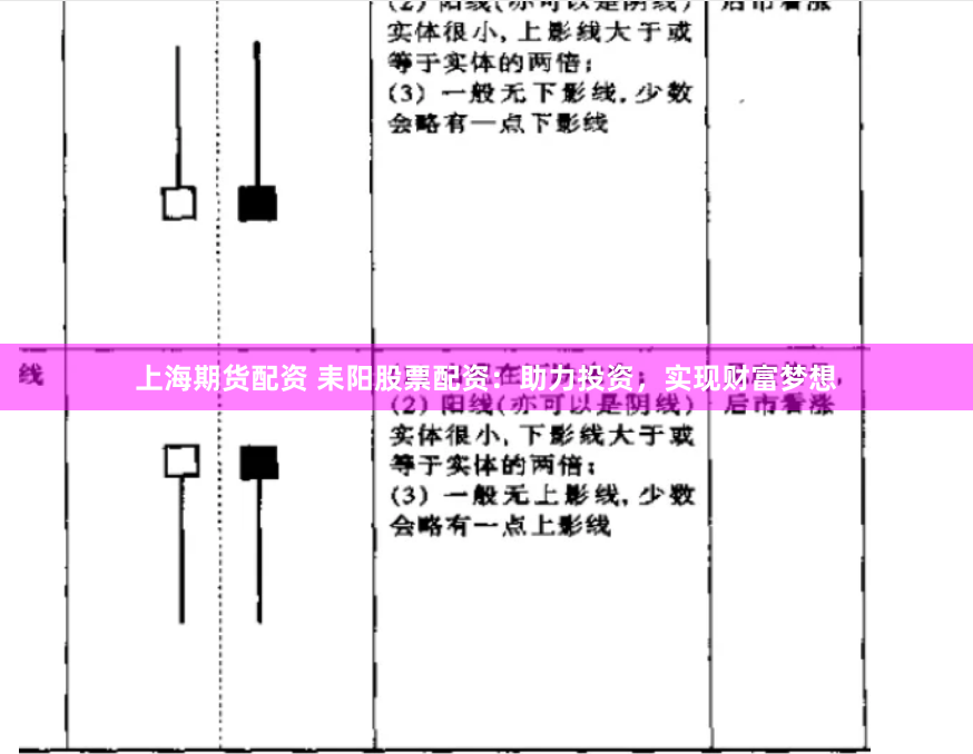 上海期货配资 耒阳股票配资：助力投资，实现财富梦想